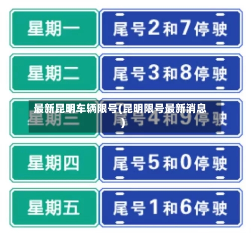 最新昆明车辆限号(昆明限号最新消息)-第3张图片