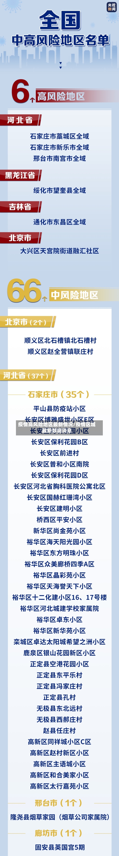 疫情高风险地区最新情况/疫情区域最新数据消息