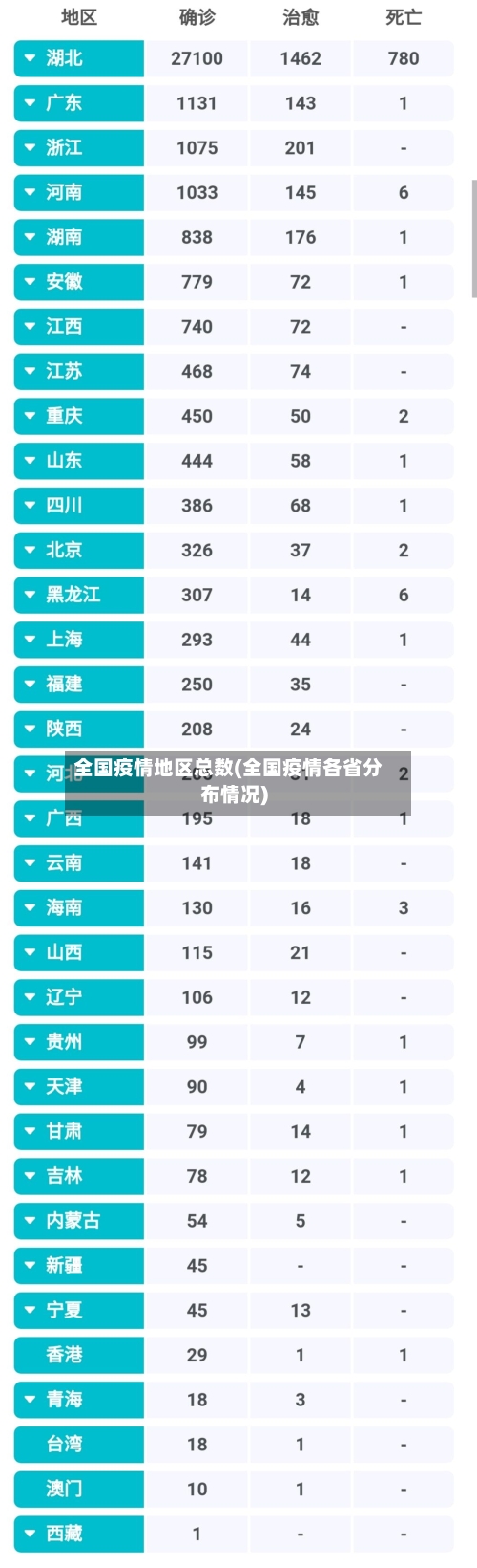全国疫情地区总数(全国疫情各省分布情况)