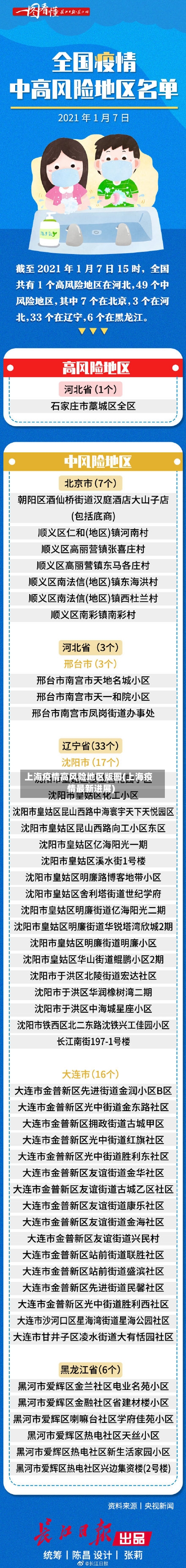 上海疫情高风险地区版图(上海疫情最新进展)