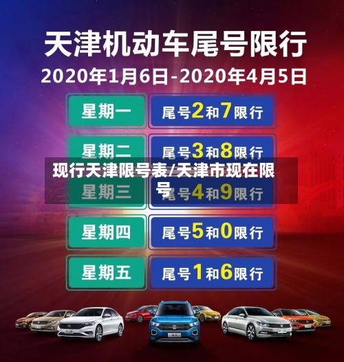 现行天津限号表/天津市现在限号