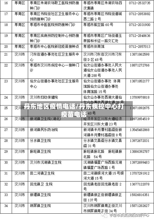 丹东地区疫情电话/丹东疾控中心打疫苗电话