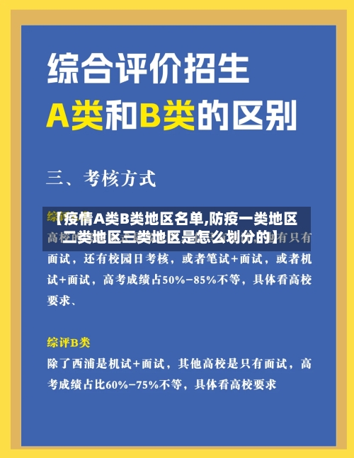 【疫情A类B类地区名单,防疫一类地区二类地区三类地区是怎么划分的】