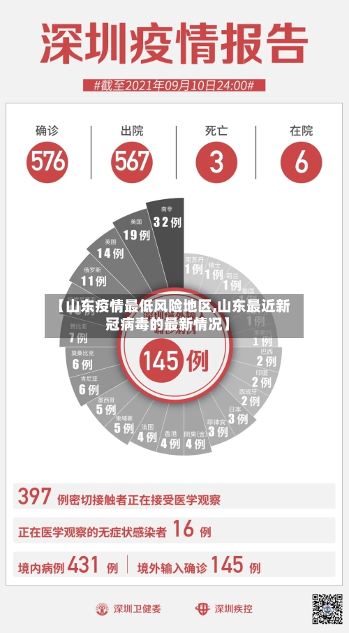 【山东疫情最低风险地区,山东最近新冠病毒的最新情况】