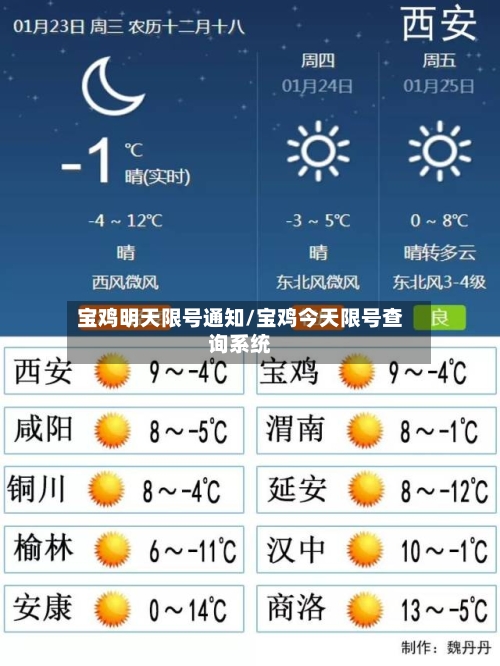 宝鸡明天限号通知/宝鸡今天限号查询系统