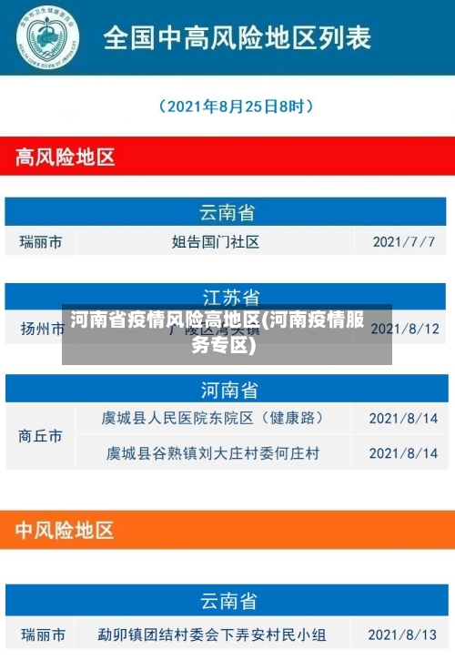 河南省疫情风险高地区(河南疫情服务专区)