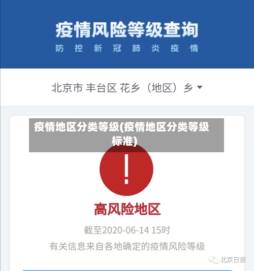 疫情地区分类等级(疫情地区分类等级标准)-第2张图片