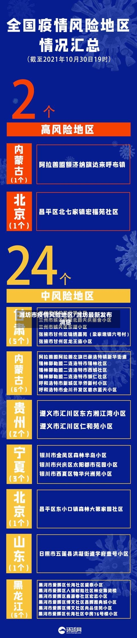 潍坊市疫情风险地区/潍坊最新发布消息