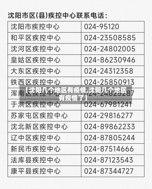 【沈阳几个地区有疫情,沈阳几个地区有疫情了】-第3张图片