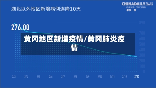 黄冈地区新增疫情/黄冈肺炎疫情-第2张图片