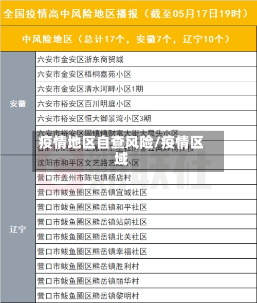 疫情地区自查风险/疫情区域