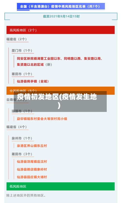 疫情初发地区(疫情发生地)