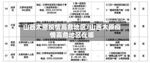 山西太原疫情高危地区/山西太原疫情高危地区在哪-第2张图片