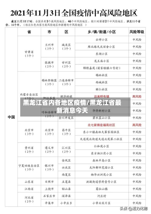 黑龙江省内各地区疫情/黑龙江省最新消息今天-第2张图片