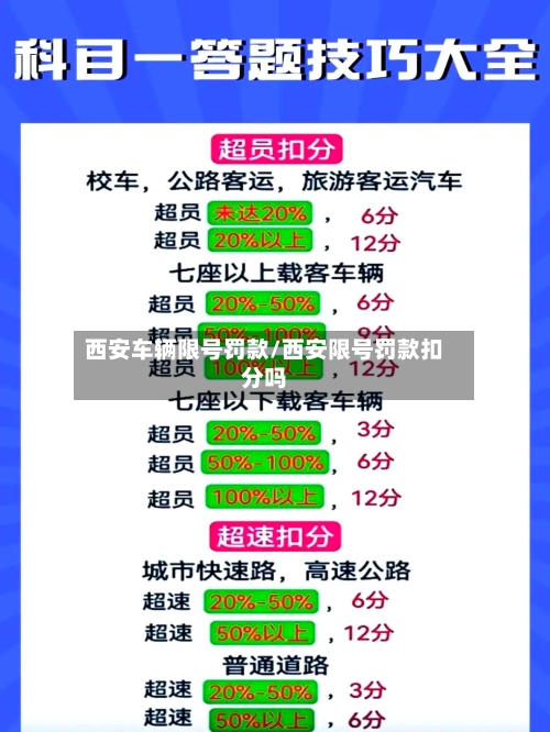 西安车辆限号罚款/西安限号罚款扣分吗