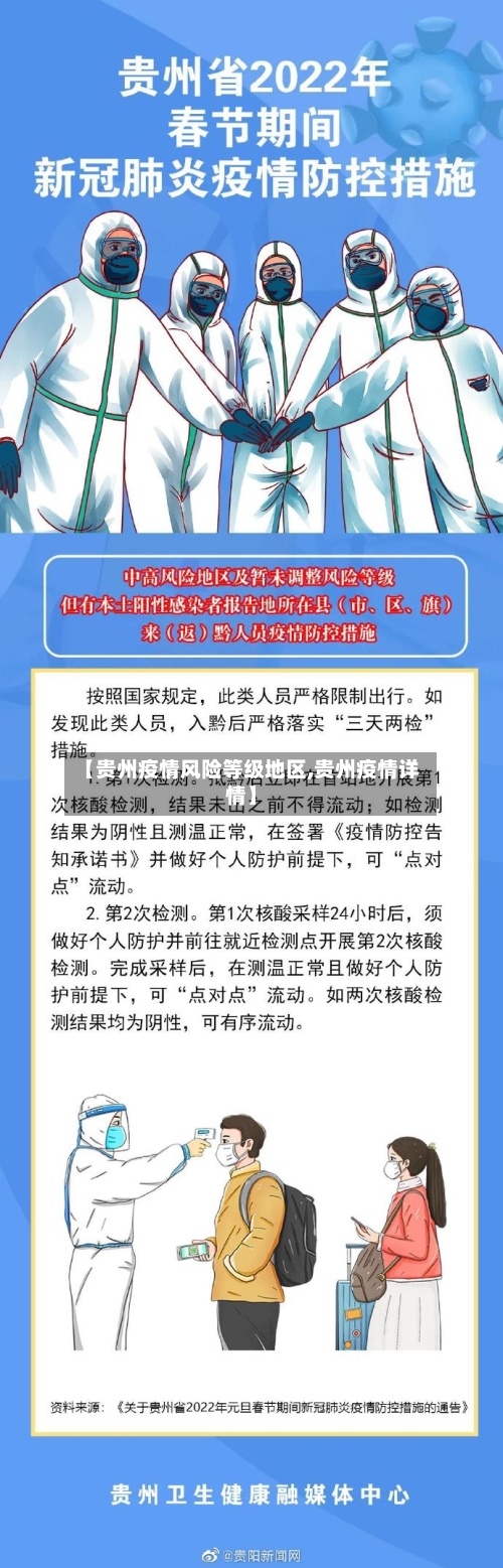 【贵州疫情风险等级地区,贵州疫情详情】-第2张图片