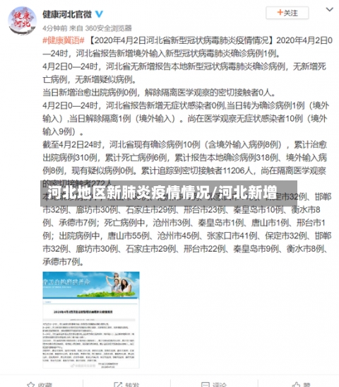 河北地区新肺炎疫情情况/河北新增