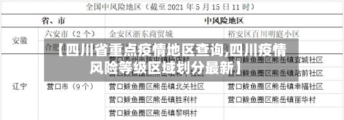 【四川省重点疫情地区查询,四川疫情风险等级区域划分最新】-第2张图片