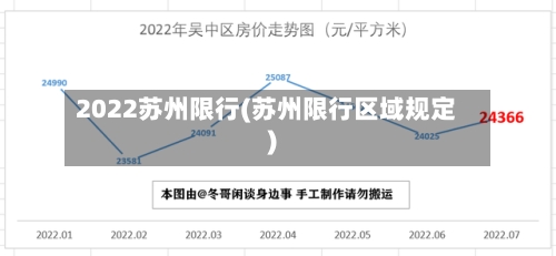 2022苏州限行(苏州限行区域规定)