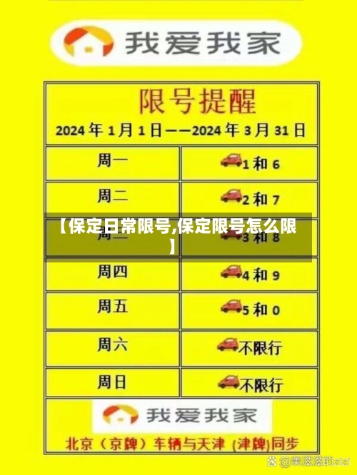 【保定日常限号,保定限号怎么限】-第2张图片