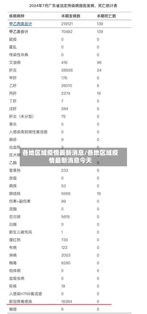 各地区域疫情最新消息/各地区域疫情最新消息今天