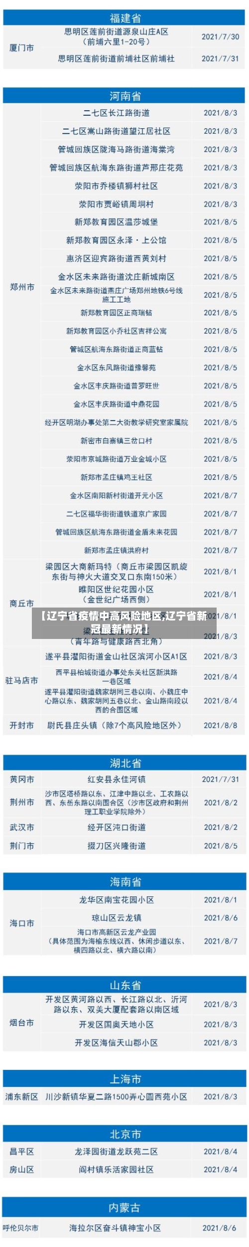 【辽宁省疫情中高风险地区,辽宁省新冠最新情况】