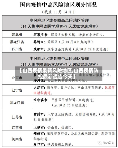 【山西疫情最新风险地区,山西疫情防控最新通告今天】-第2张图片