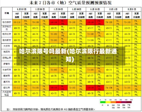 哈尔滨限号吗最新(哈尔滨限行最新通知)-第3张图片