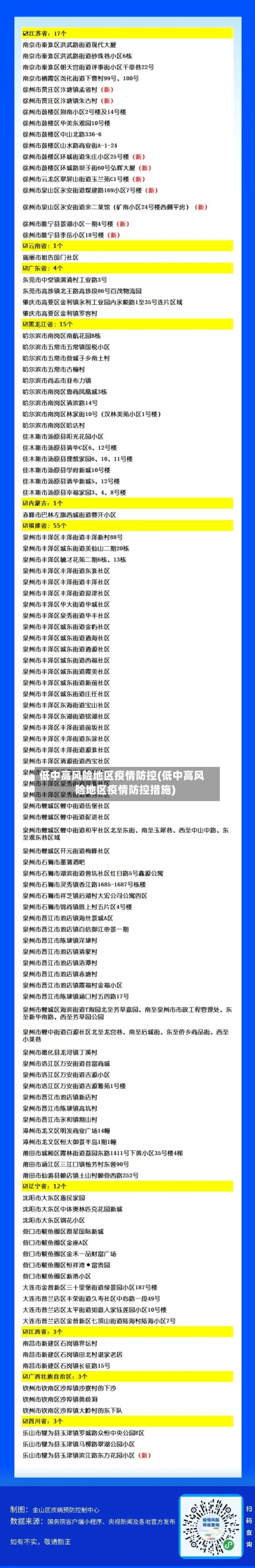 低中高风险地区疫情防控(低中高风险地区疫情防控措施)