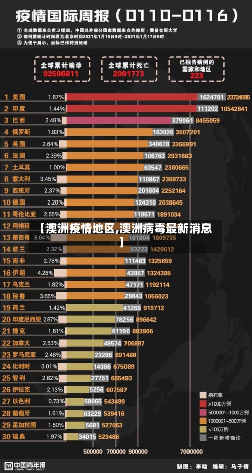 【澳洲疫情地区,澳洲病毒最新消息】