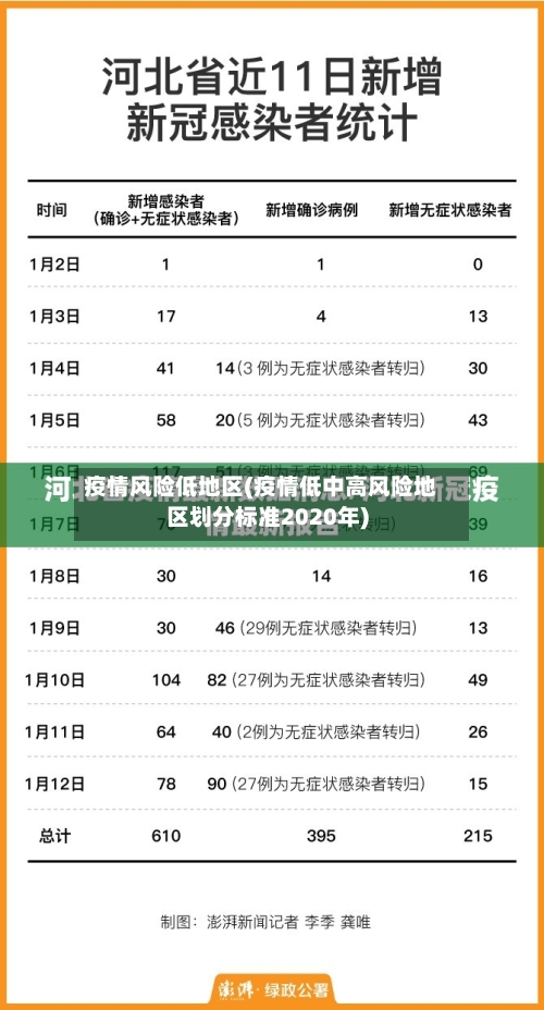 疫情风险低地区(疫情低中高风险地区划分标准2020年)-第2张图片