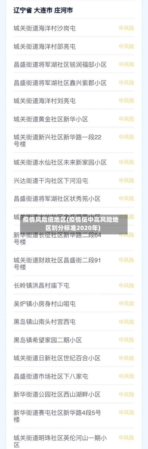 疫情风险低地区(疫情低中高风险地区划分标准2020年)-第3张图片