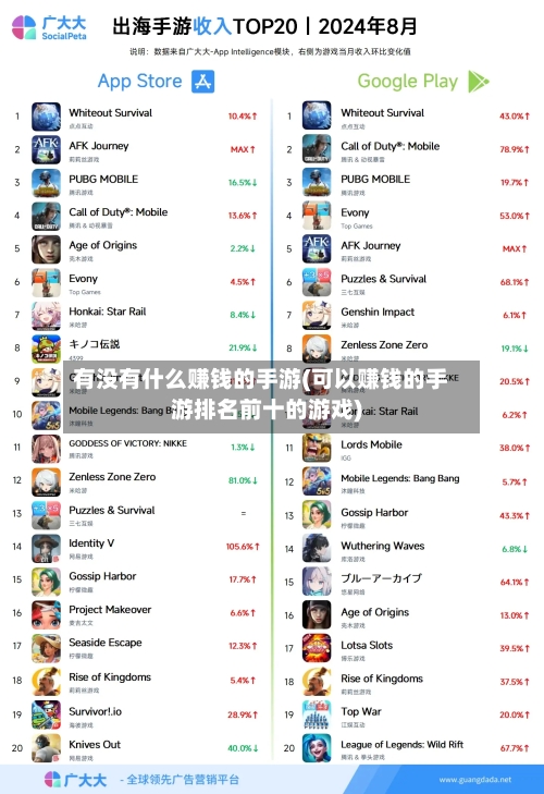 有没有什么赚钱的手游(可以赚钱的手游排名前十的游戏)