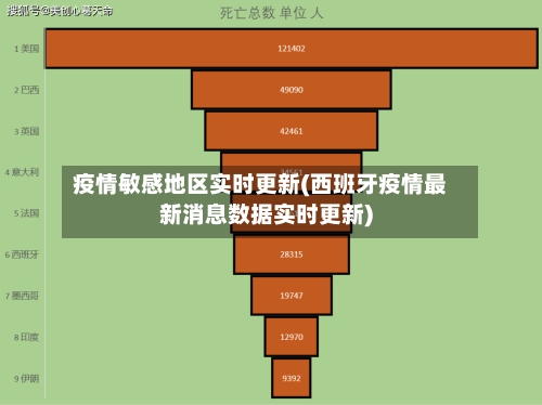 疫情敏感地区实时更新(西班牙疫情最新消息数据实时更新)