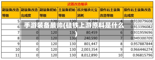 手游装备最帅(硅铁上游原料是什么)-第2张图片