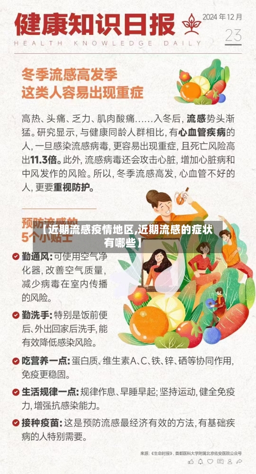 【近期流感疫情地区,近期流感的症状有哪些】-第2张图片