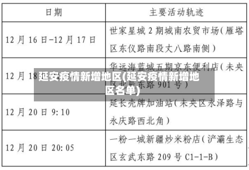 延安疫情新增地区(延安疫情新增地区名单)-第3张图片