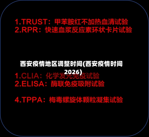 西安疫情地区调整时间(西安疫情时间2026)