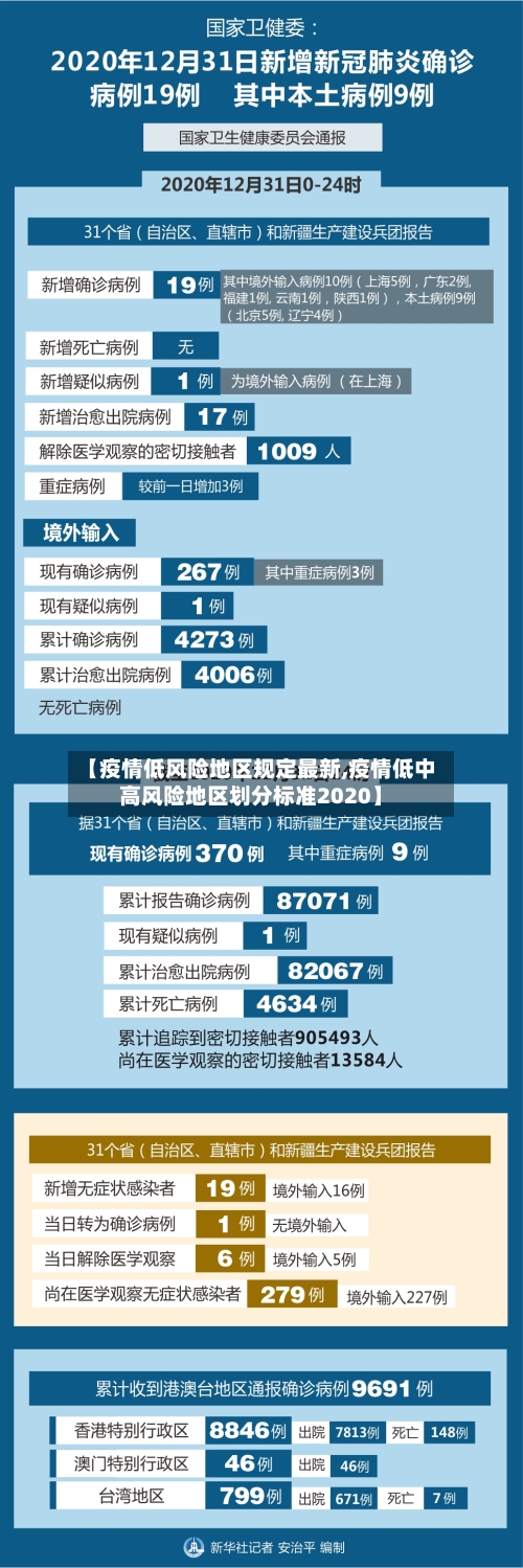 【疫情低风险地区规定最新,疫情低中高风险地区划分标准2020】-第2张图片