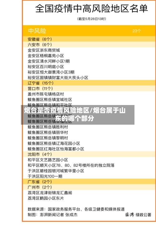 烟台是否疫情风险地区/烟台属于山东的哪个部分-第3张图片