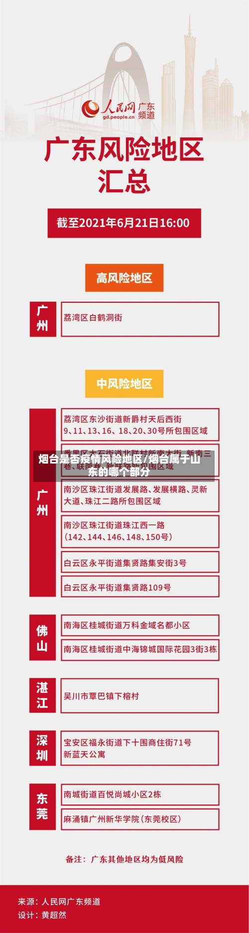 烟台是否疫情风险地区/烟台属于山东的哪个部分